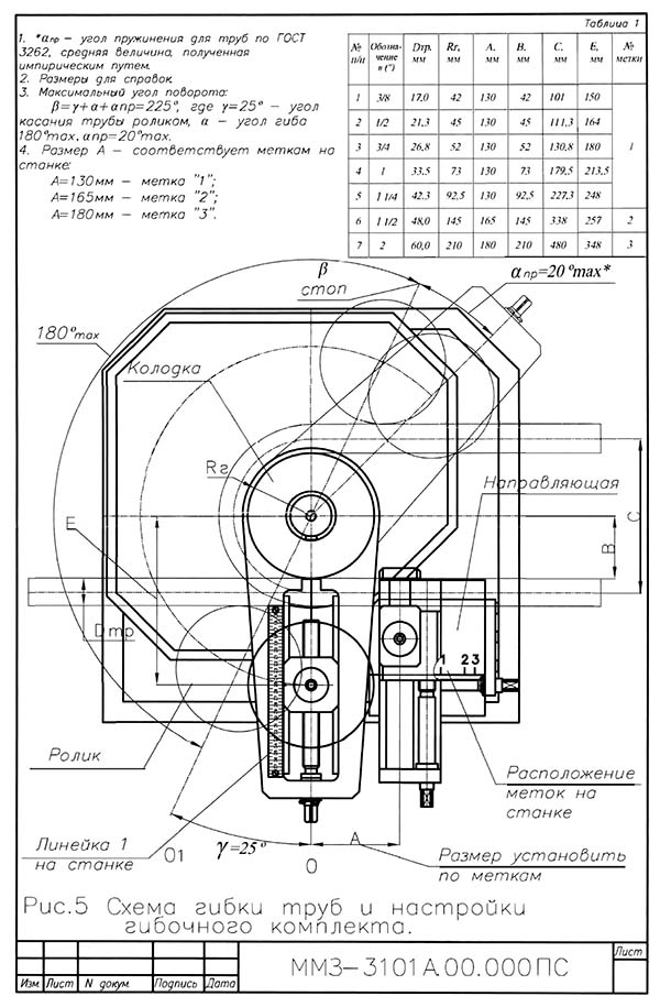 Схема гибки труб і налаштування трубогибочного верстата УГС 6/1А